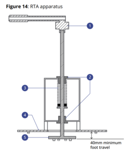 FIFA Quality Programme for Football Turf - Figure 14: RTA apparatus